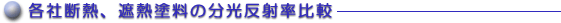 �e�Вf�M�A�ՔM�h���̕������˗���r